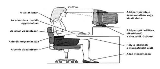 Helyes testtartás számítógépnél